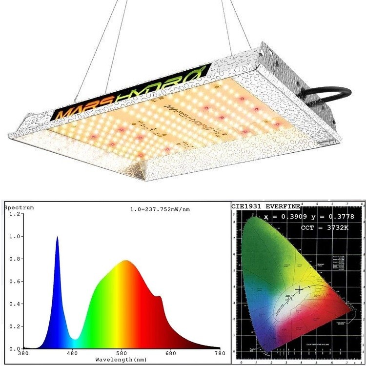 MARS HYDRO TS 600 LED GROW LIGHTS